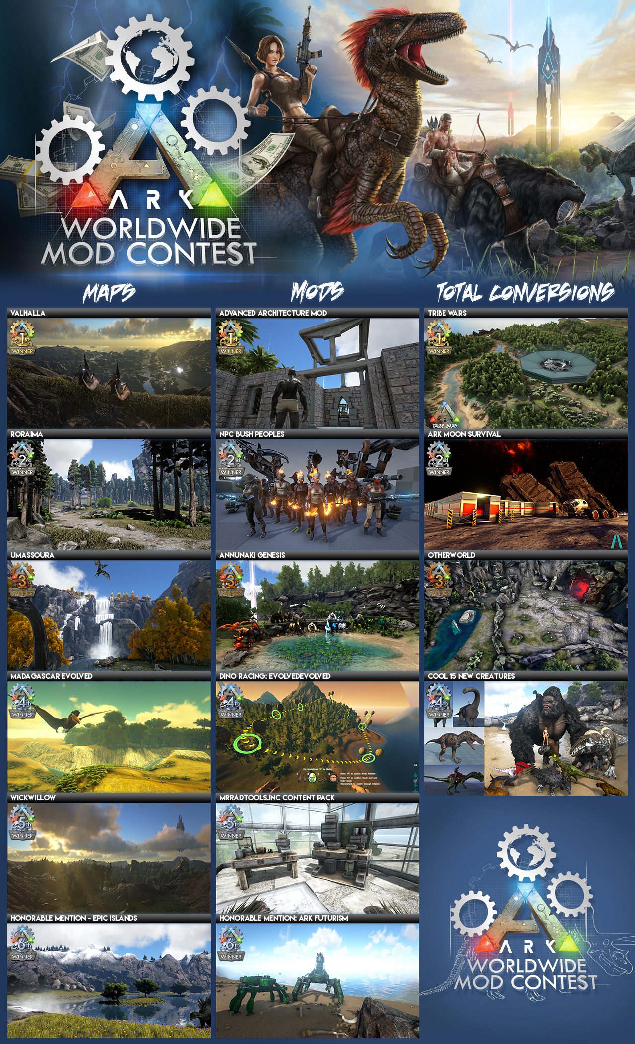 Ark Survival Evolved Mod Contest Winners Announced Gaming Cypher