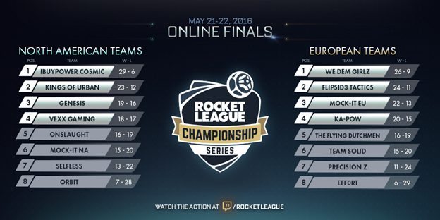 Rocket League Championship Series Finals this Weekend