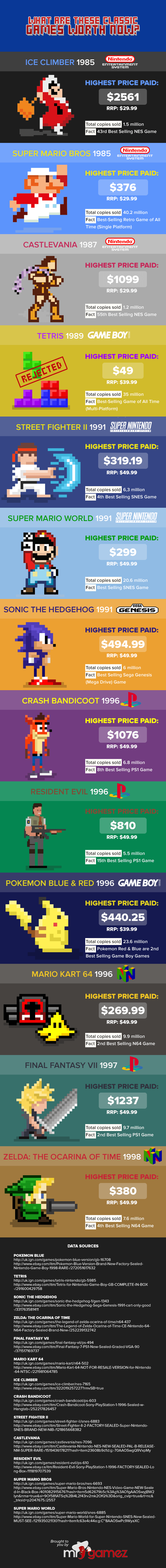 Can You Guess How Much Classic Video Games Are Worth Now?