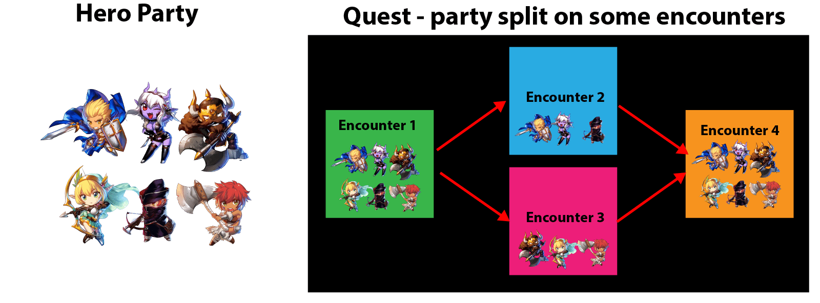 Super Dungeon Tactics New Gameplay Trailer