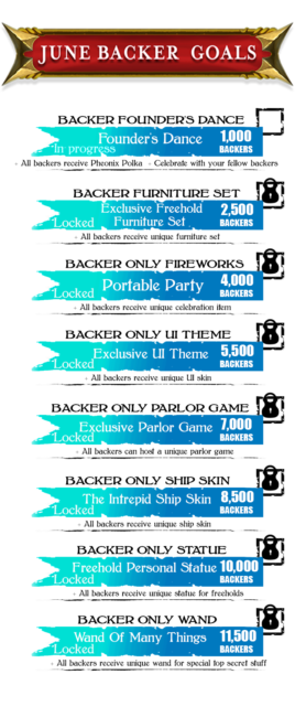 Ashes of Creation Summer Crowdfunding Campaign Now Live