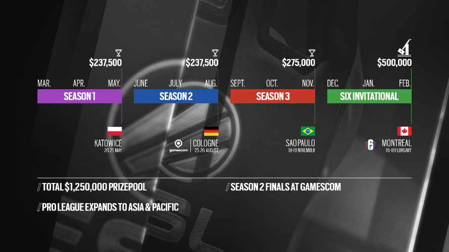 TOM CLANCY’S RAINBOW SIX PRO LEAGUE Goes East for Season for SEASON 3
