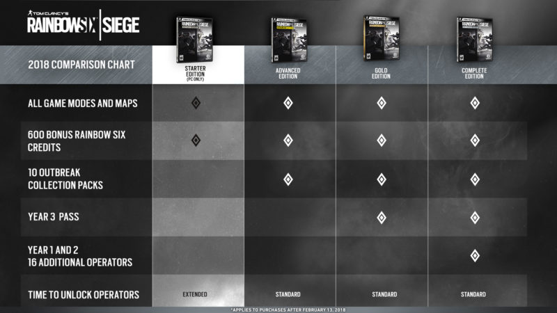 Line-Up of Editions for Year 3 of TOM CLANCY'S RAINBOW SIX SIEGE Announced by Ubisoft