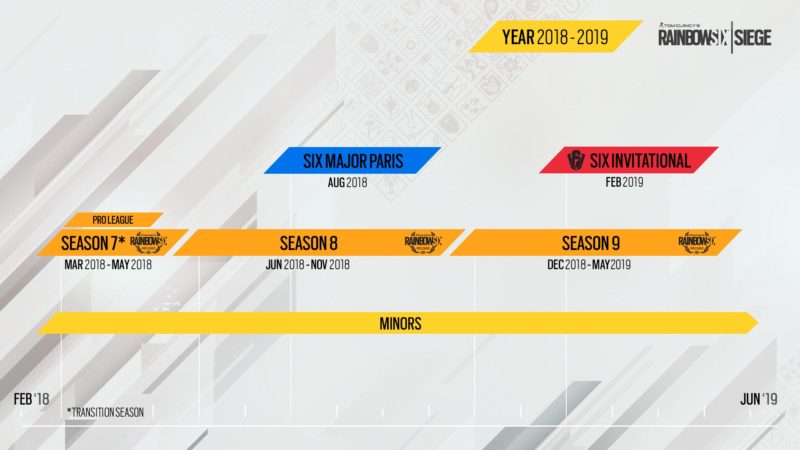 TOM CLANCY’S RAINBOW SIX PRO LEAGUE will Renew its Formula for 2018-2020