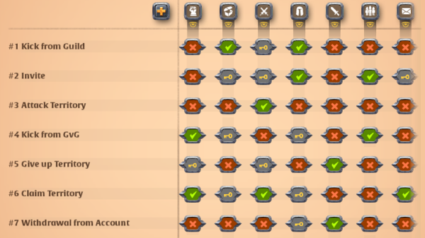 ALBION ONLINE Lancelot Expansion Launching March 12