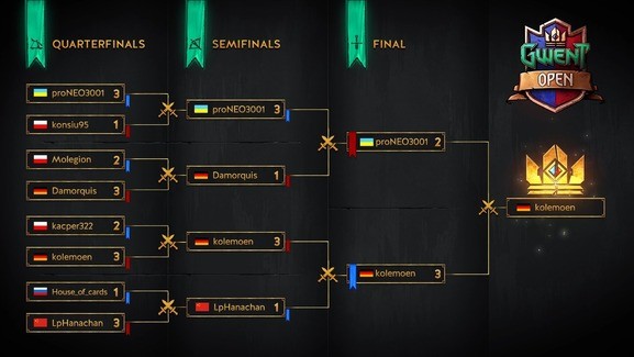 CD PROJEKT RED Announces Winner of the July 2018 GWENT Open