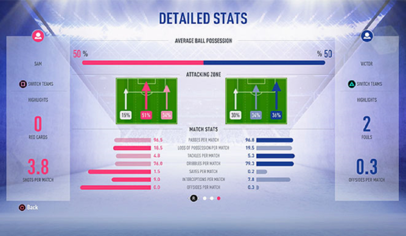 EA SPORTS FIFA 19 All New Kick-Off Mode and FUT 19 Revealed