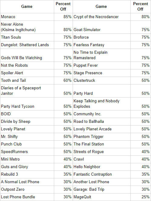 One Gamer Fund Brings Industry Together for 2nd Annual Fundraiser Event