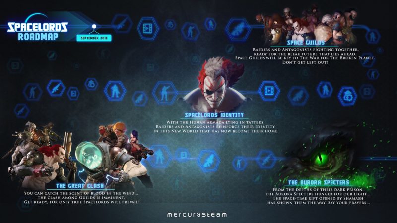 SPACELORDS by MercurySteam Releases New Road Map