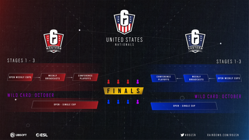 Tom Clancy's Rainbow Six Siege US Nationals 2019 Season Announced by Ubisoft