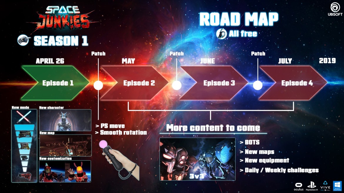 SPACE JUNKIES Free Update Now Out, Features New Mode, Map, and
