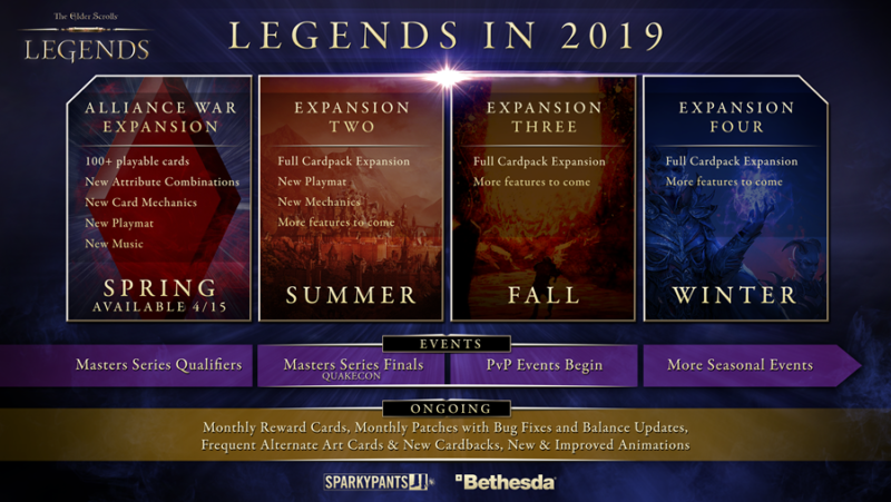 The Elder Scrolls: Legends – Alliance War Announced,  Roadmap Revealed