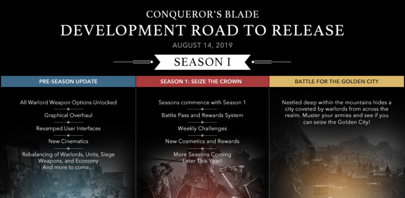 CONQUEROR'S BLADE Season One "Seize the Crown" Begins this Fall