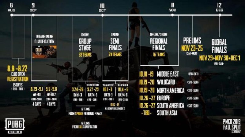 PUBG Mobile Club Open 2019 Fall Splits Kicks off with Group Stage Starting this Week