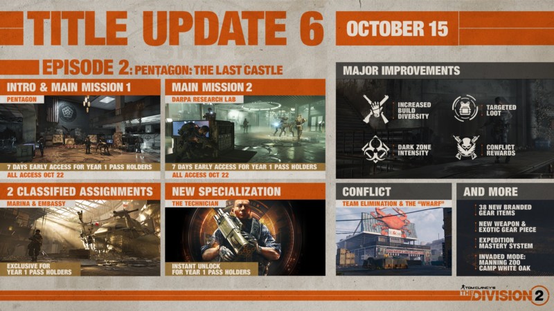 Tom Clancy's The Division 2: "Episode 2 – Pentagon: The Last Castle" to Release Oct. 15