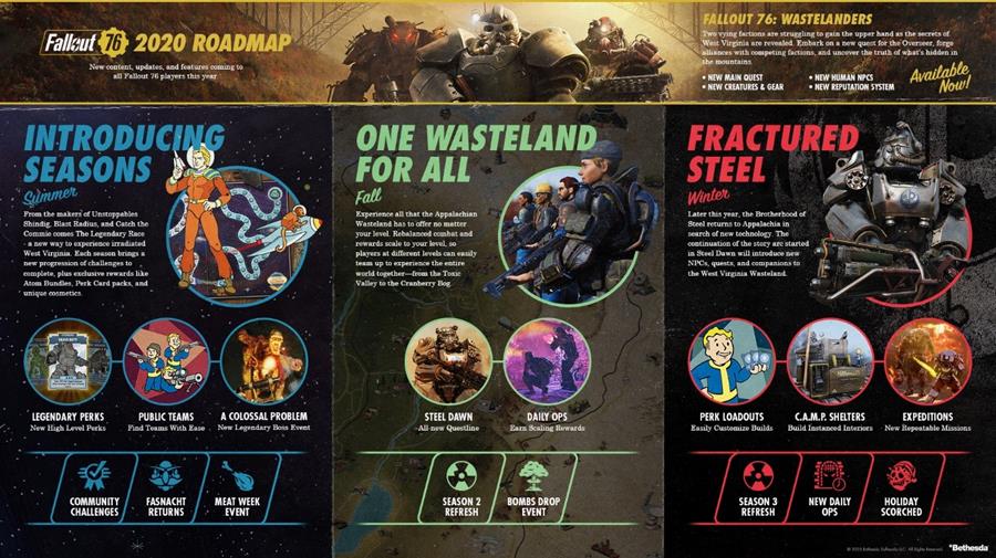 FALLOUT 76 Reveals 2020 Roadmap