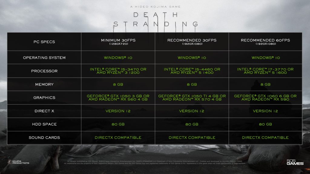 DEATH STRANDING PC Specs and Half-Life Crossover Details Revealed