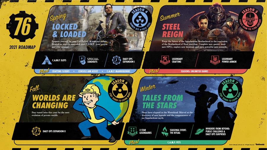 Fallout 76 Reveals 2021 Roadmap