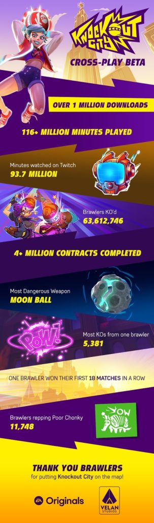 Knockout City Infographic Shows More than 1M Downloads
